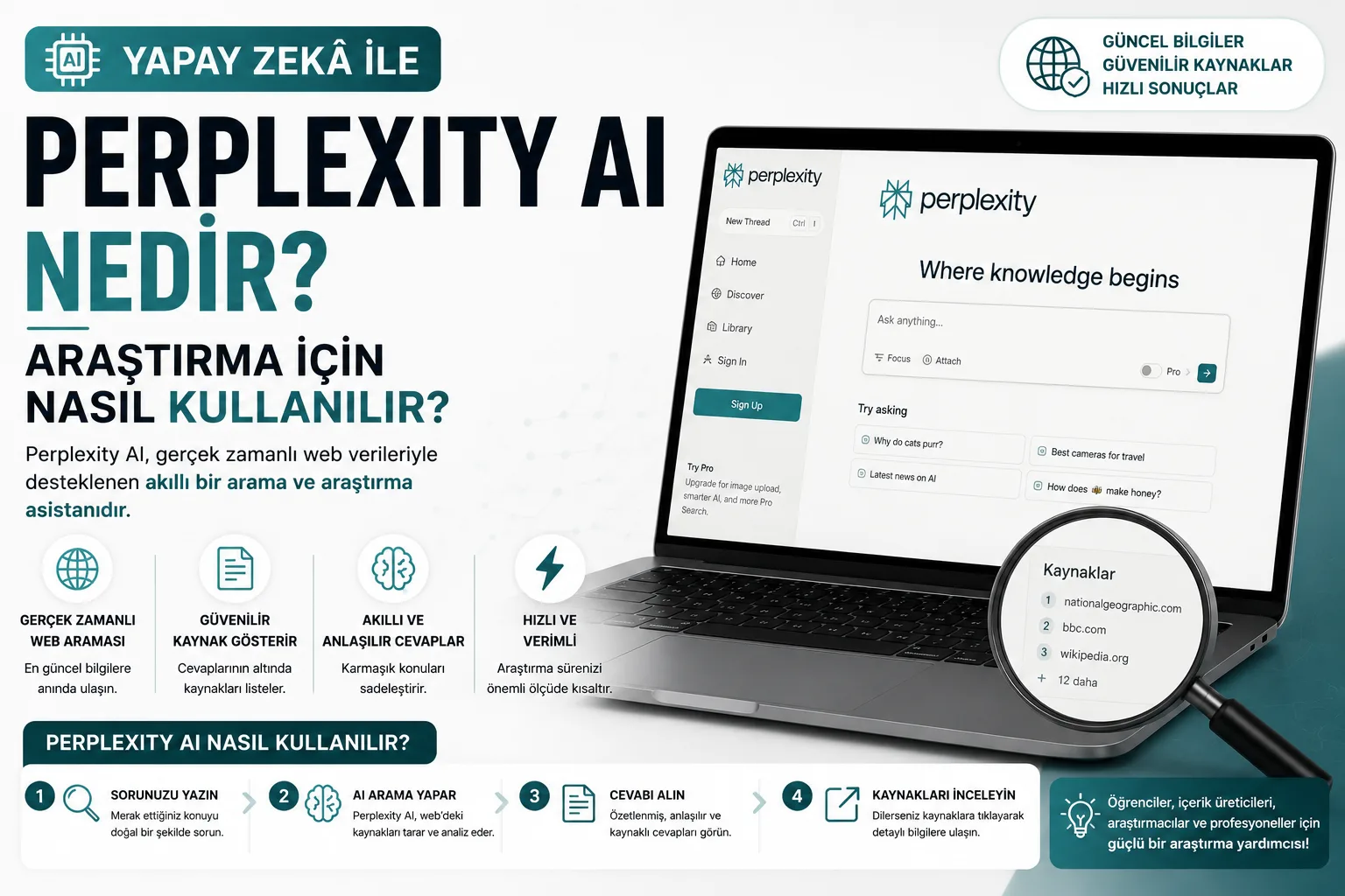 Perplexity AI Nedir? Araştırma İçin Nasıl Kullanılır?