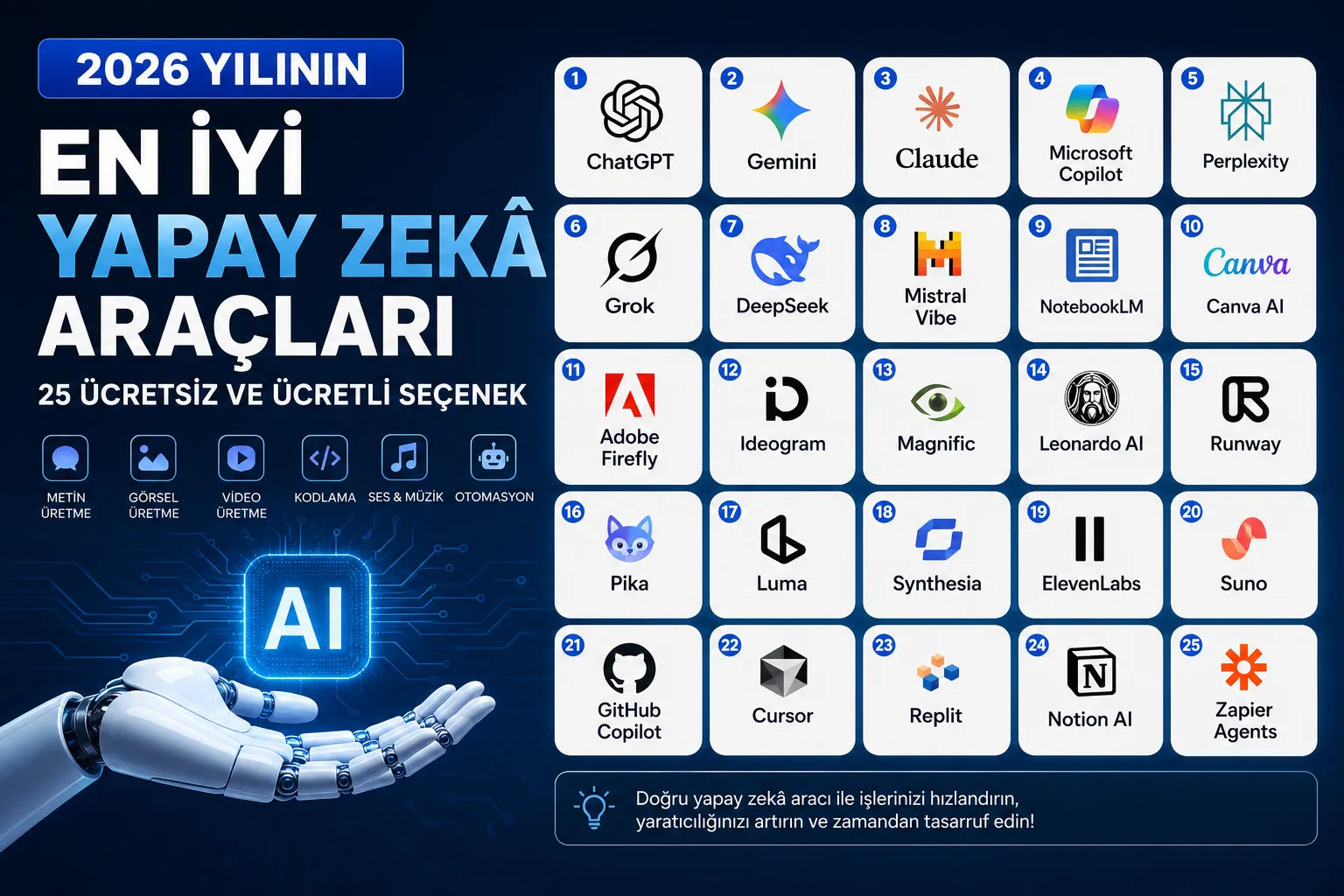 2026’nın En İyi 25 Yapay Zekâ Aracı | Ücretsiz ve Ücretli