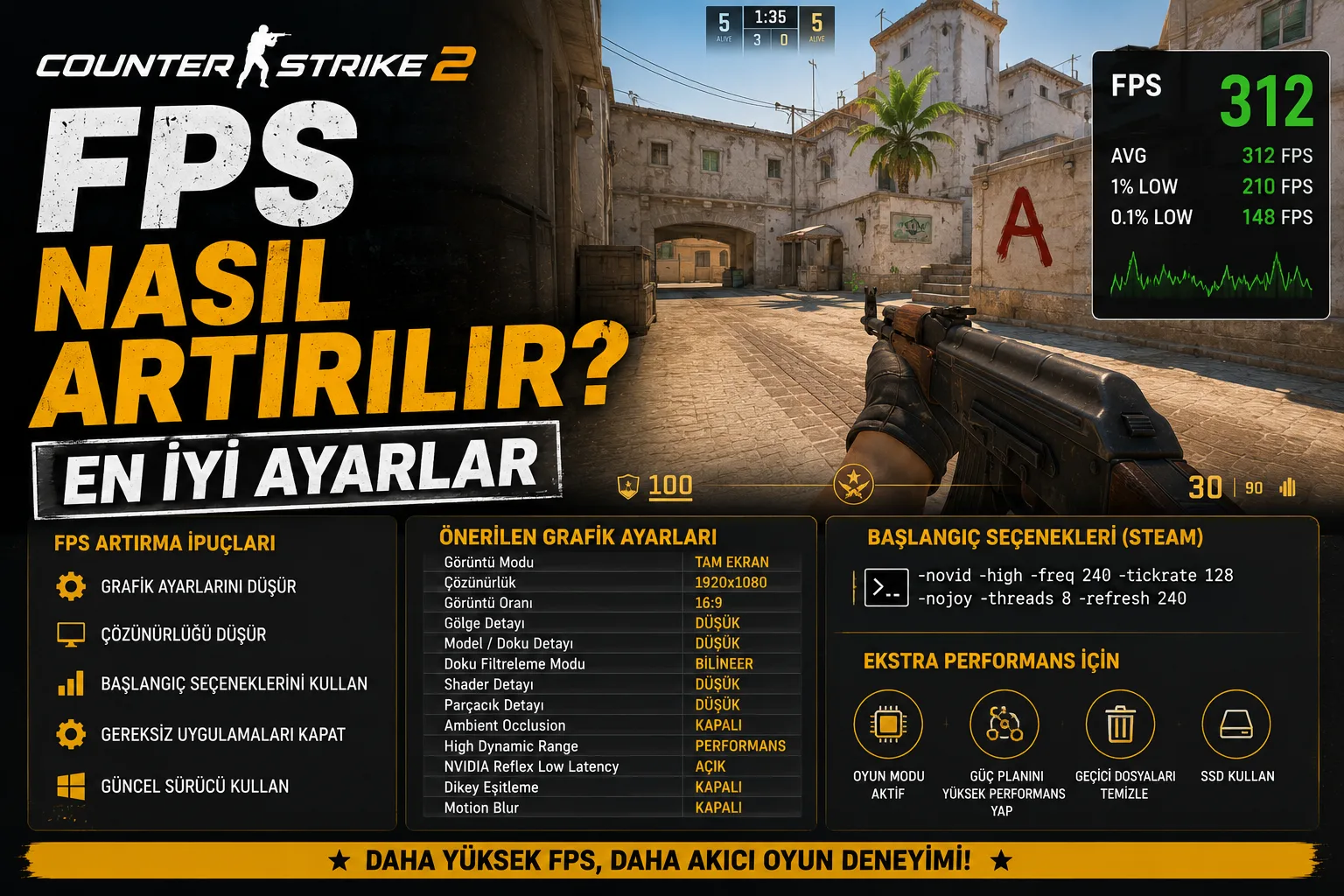 Counter-Strike 2 FPS Nasıl Artırılır? En İyi Ayarlar