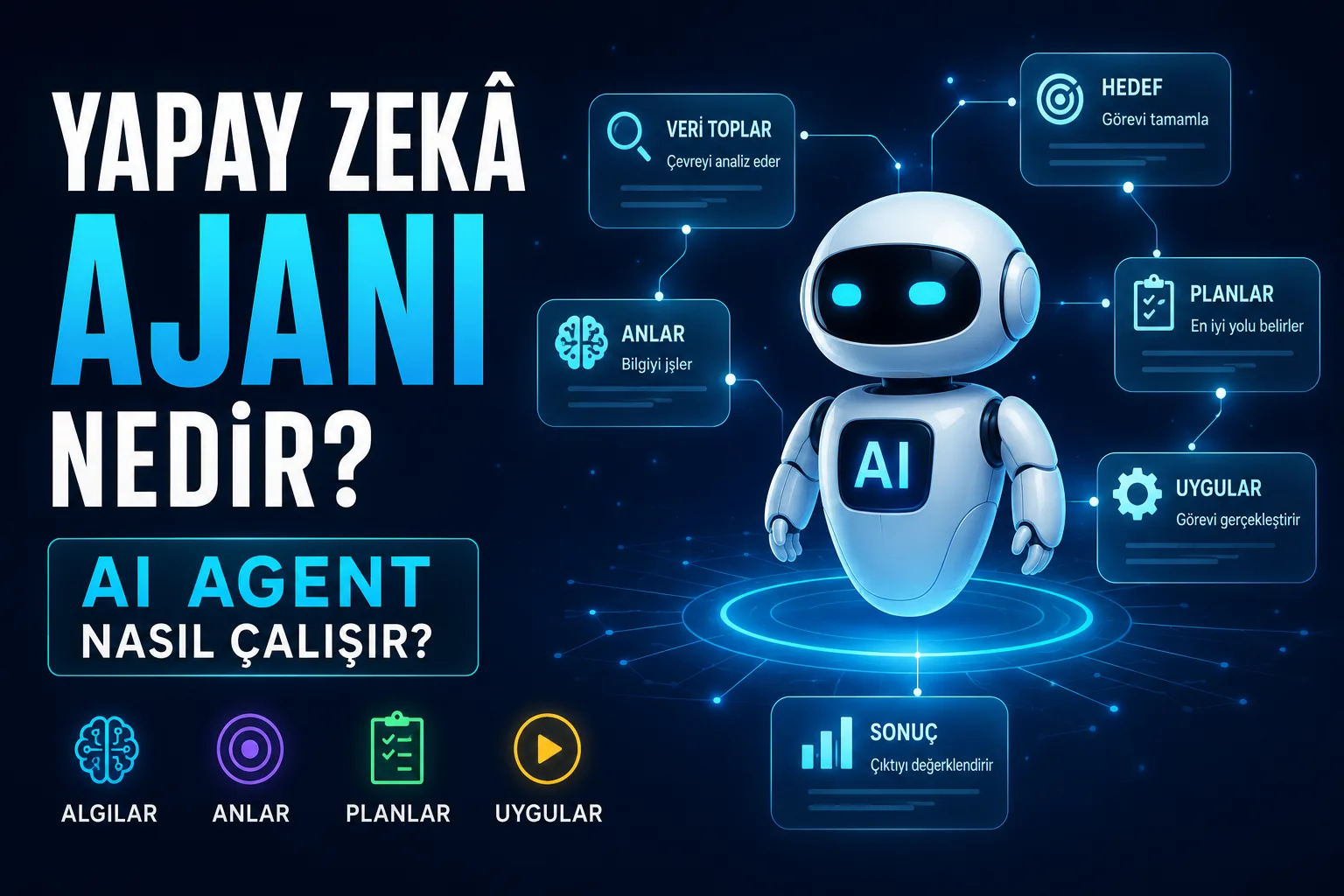 Yapay Zekâ Ajanı Nedir? AI Agent Nasıl Çalışır?