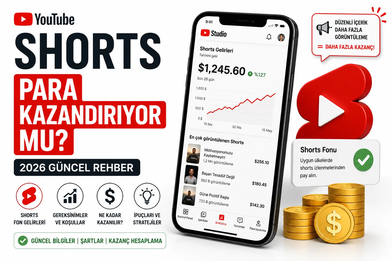 YouTube Shorts Para Kazandırıyor mu?  Güncel Rehber
